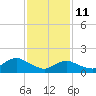 Green Island tide chart for Wednesday, February 11, 2026