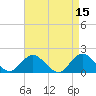 Green Island tide chart for Wednesday, April 15, 2026