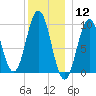 Petit Manan Bar tide chart for Tuesday, January 12, 2021