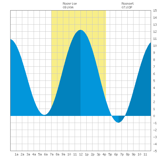 Petit Manan Bar tide chart for Friday, January 15, 2021