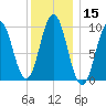 Petit Manan Bar tide chart for Friday, January 15, 2021