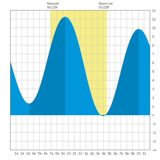 Petit Manan Bar tide chart for Wednesday, January 27, 2021