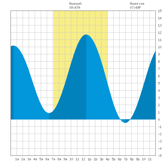 Petit Manan Bar tide chart for Saturday, January 2, 2021