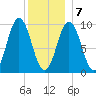 Petit Manan Bar tide chart for Thursday, January 7, 2021