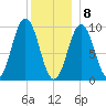 Petit Manan Bar tide chart for Friday, January 8, 2021