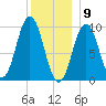 Petit Manan Bar tide chart for Saturday, January 9, 2021