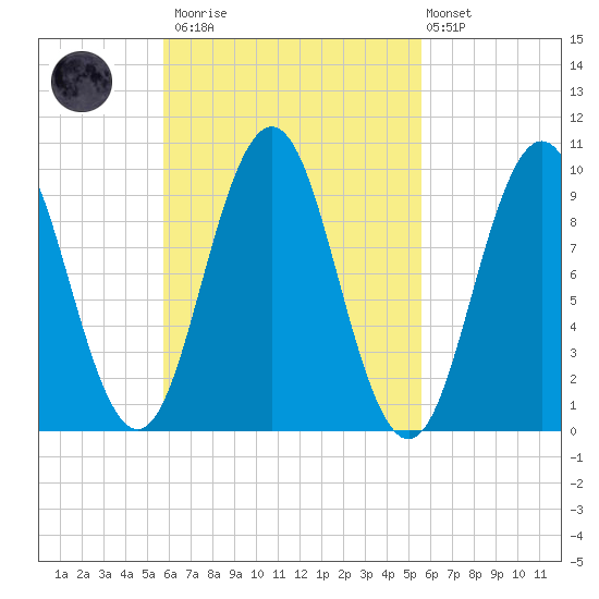 Petit Manan Bar tide chart for Saturday, March 13, 2021