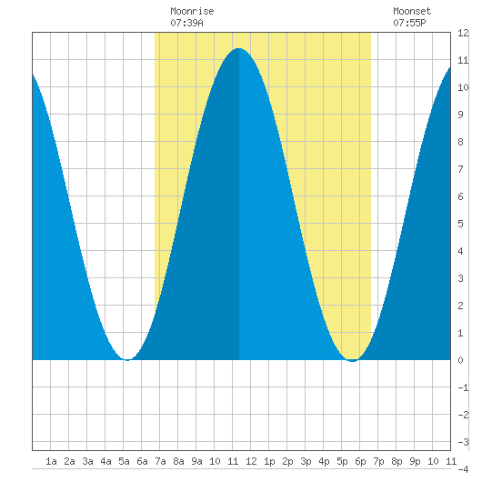 Petit Manan Bar tide chart for Sunday, March 14, 2021