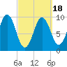 Petit Manan Bar tide chart for Thursday, March 18, 2021