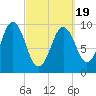 Petit Manan Bar tide chart for Friday, March 19, 2021