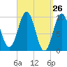Petit Manan Bar tide chart for Friday, March 26, 2021