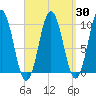 Petit Manan Bar tide chart for Tuesday, March 30, 2021
