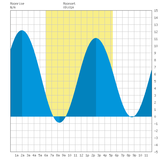 Petit Manan Bar tide chart for Thursday, March 4, 2021