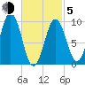 Petit Manan Bar tide chart for Friday, March 5, 2021