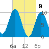 Petit Manan Bar tide chart for Tuesday, March 9, 2021