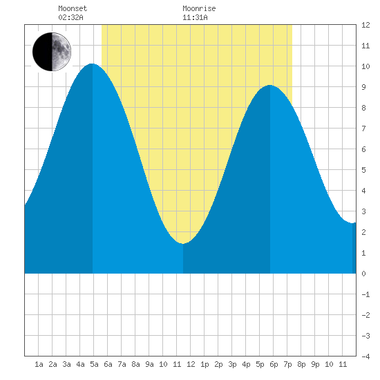 Petit Manan Bar tide chart for Tuesday, April 20, 2021