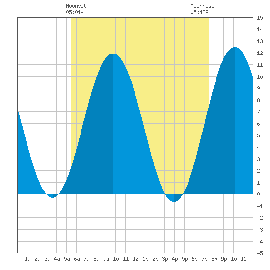Petit Manan Bar tide chart for Sunday, April 25, 2021