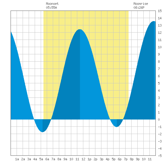 Petit Manan Bar tide chart for Tuesday, April 27, 2021