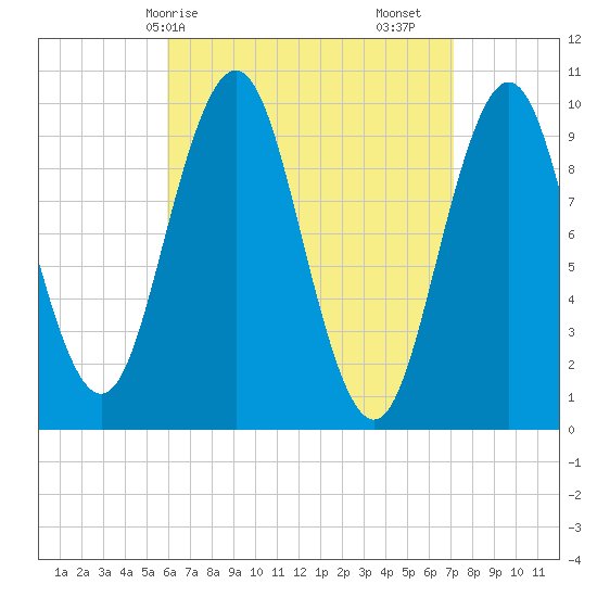 Petit Manan Bar tide chart for Thursday, April 8, 2021