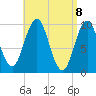 Petit Manan Bar tide chart for Thursday, April 8, 2021