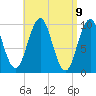 Petit Manan Bar tide chart for Friday, April 9, 2021