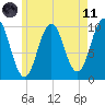 Petit Manan Bar tide chart for Tuesday, May 11, 2021