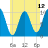 Petit Manan Bar tide chart for Wednesday, May 12, 2021
