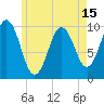 Petit Manan Bar tide chart for Saturday, May 15, 2021