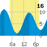 Petit Manan Bar tide chart for Sunday, May 16, 2021