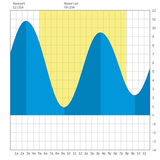 Petit Manan Bar tide chart for Monday, May 17, 2021