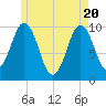 Petit Manan Bar tide chart for Thursday, May 20, 2021