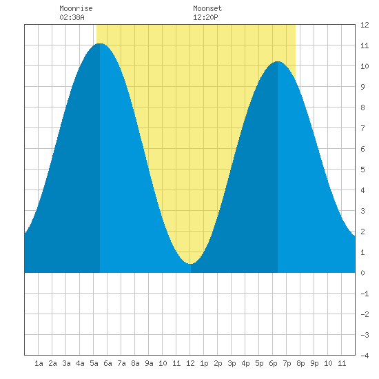 Petit Manan Bar tide chart for Tuesday, May 4, 2021