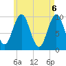 Petit Manan Bar tide chart for Thursday, May 6, 2021