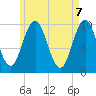 Petit Manan Bar tide chart for Friday, May 7, 2021