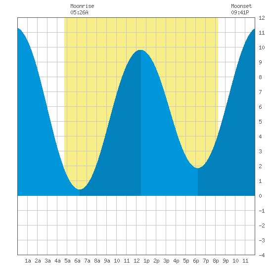 Petit Manan Bar tide chart for Friday, June 11, 2021