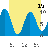 Petit Manan Bar tide chart for Tuesday, June 15, 2021
