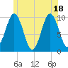 Petit Manan Bar tide chart for Friday, June 18, 2021