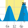Petit Manan Bar tide chart for Monday, June 21, 2021