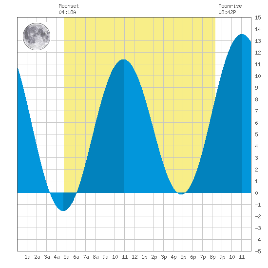 Petit Manan Bar tide chart for Thursday, June 24, 2021