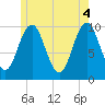 Petit Manan Bar tide chart for Friday, June 4, 2021