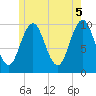 Petit Manan Bar tide chart for Saturday, June 5, 2021