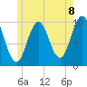 Petit Manan Bar tide chart for Tuesday, June 8, 2021