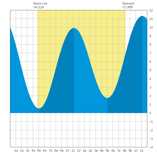 Petit Manan Bar tide chart for Wednesday, June 9, 2021