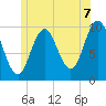 Petit Manan Bar tide chart for Wednesday, July 7, 2021