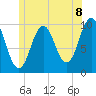 Petit Manan Bar tide chart for Thursday, July 8, 2021