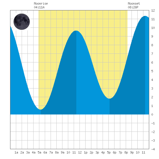Petit Manan Bar tide chart for Friday, July 9, 2021