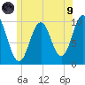 Petit Manan Bar tide chart for Friday, July 9, 2021