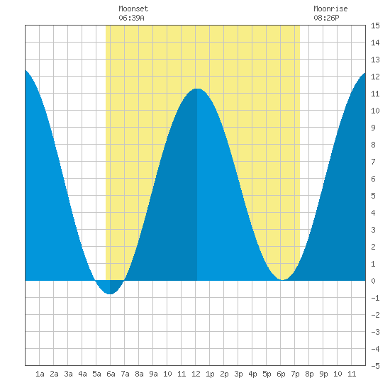 Petit Manan Bar tide chart for Monday, August 23, 2021