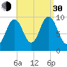 Petit Manan Bar tide chart for Monday, August 30, 2021