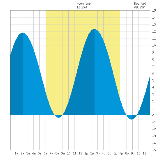 Petit Manan Bar tide chart for Saturday, September 11, 2021